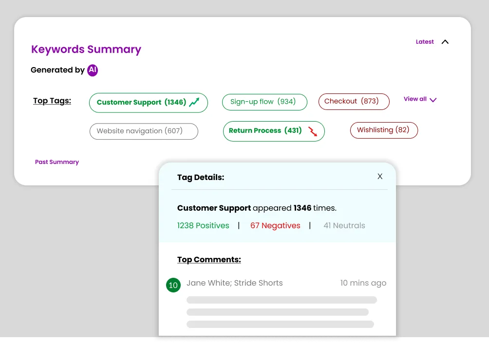 AI-generated themes and keywords on Affiniv CES dashboard