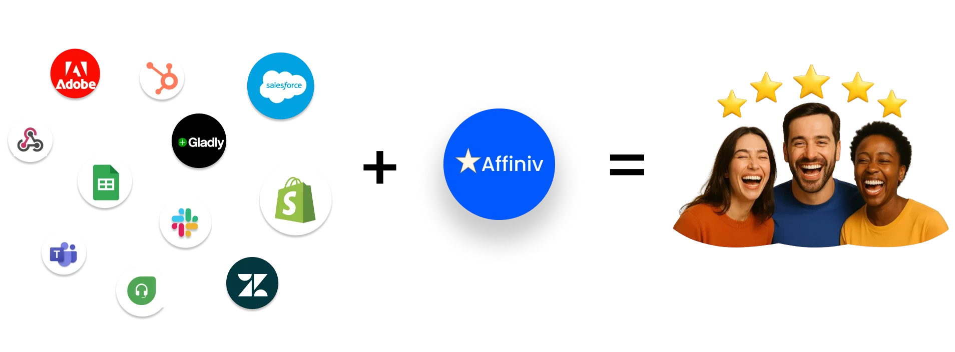 Affiniv integrates with 25+ apps — HubSpot, Salesforce, Zendesk, Slack, Shopify and more