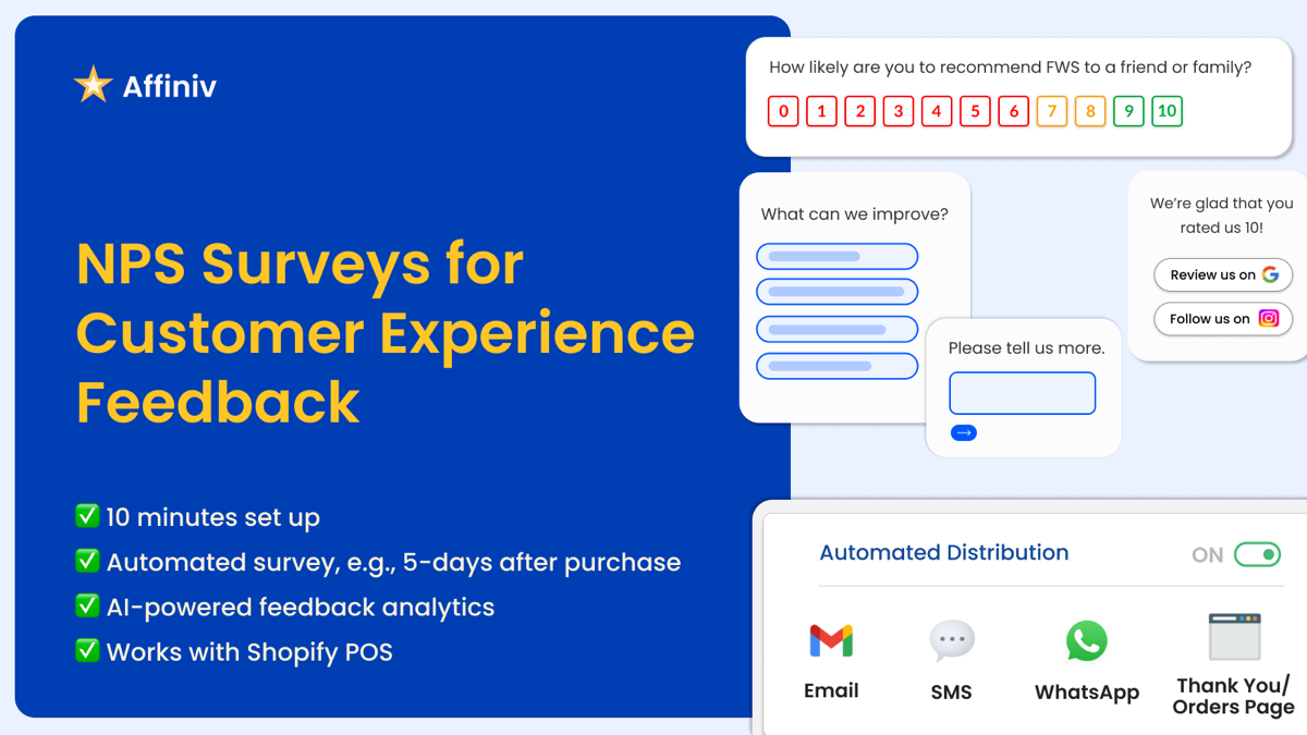 Affiniv NPS app for Shopify — survey builder and multi-channel distribution via Email, SMS, WhatsApp, and Thank You page