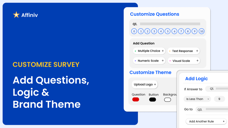 Affiniv Shopify app — customize survey questions, logic, and brand theme