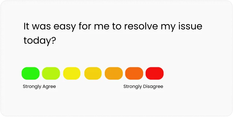 Likert scale question example — Customer Effort Score survey