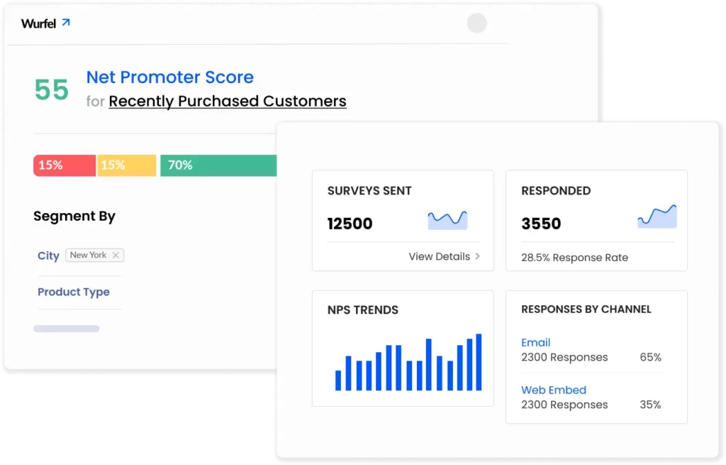 Affiniv NPS Dashboard Stats