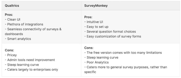 Qualtrics Vs Surveymonkey. Which Is Better? - Affiniv