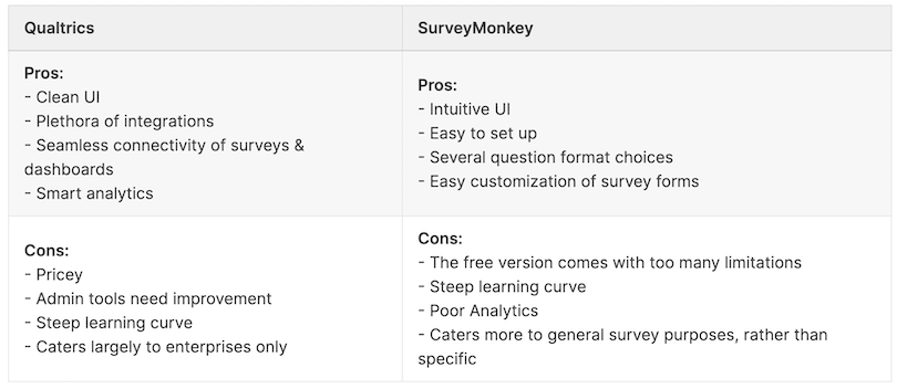 Qualtrics vs SurveyMonkey - Comparison Table