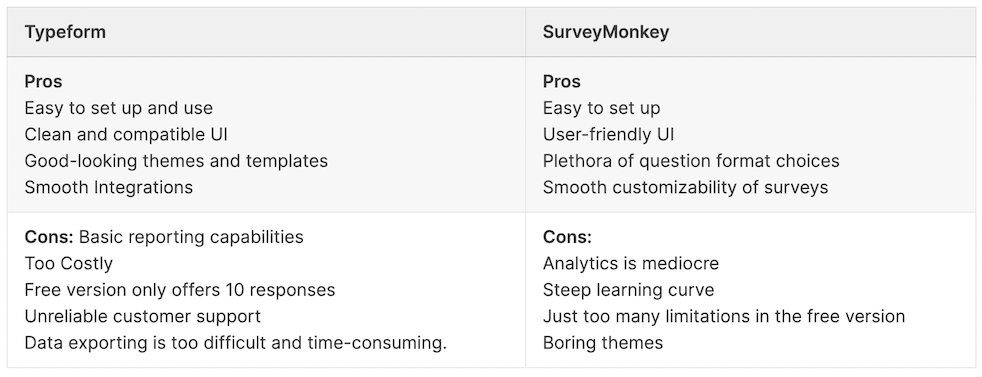Typeform vs SurveyMonkey - Comparison