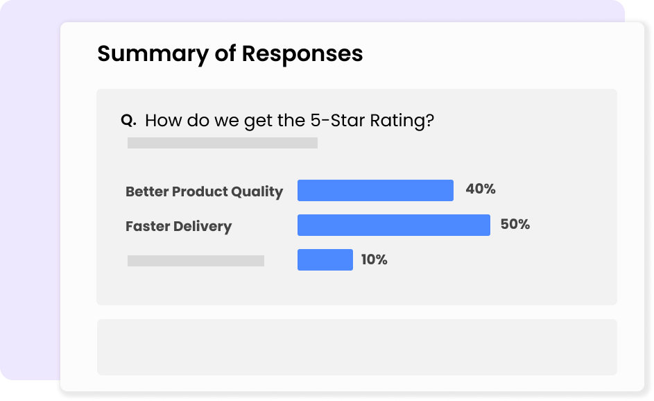 Survey Response Summary