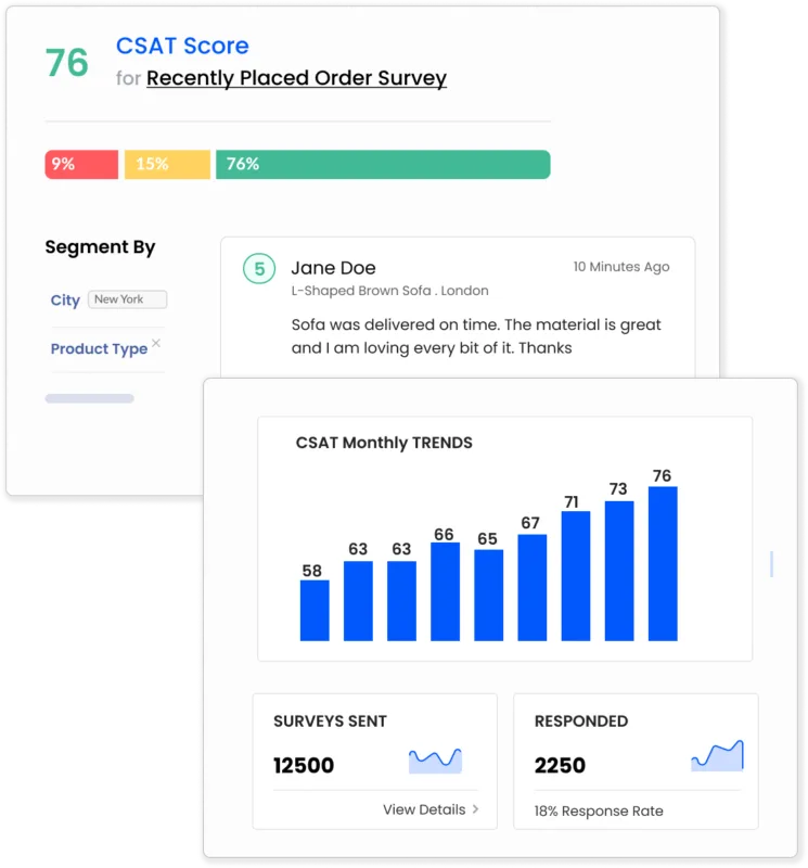 Affiniv CSAT Survey Dashboard and Stats