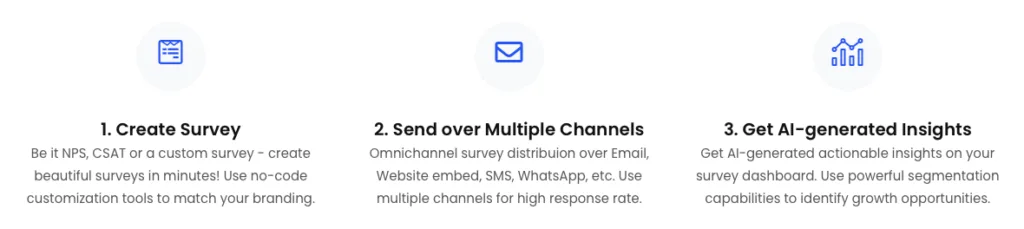 Getting actionable customer insights is an easy 3-step process on Affiniv. Create surveys, distribute surveys, and analyze the responses.