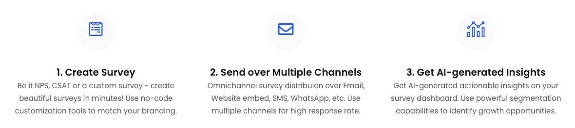 Getting actionable customer insights is an easy 3-step process on Affiniv. Create surveys, distribute surveys, and analyze the responses.