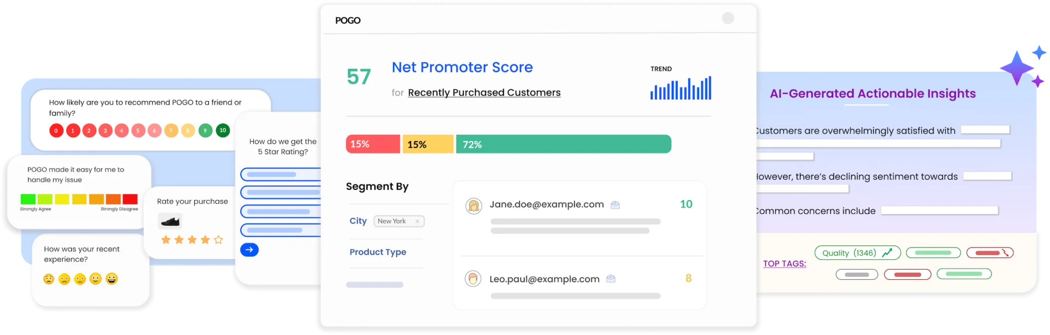 Customer survey and feedback management tool with AI capabilities