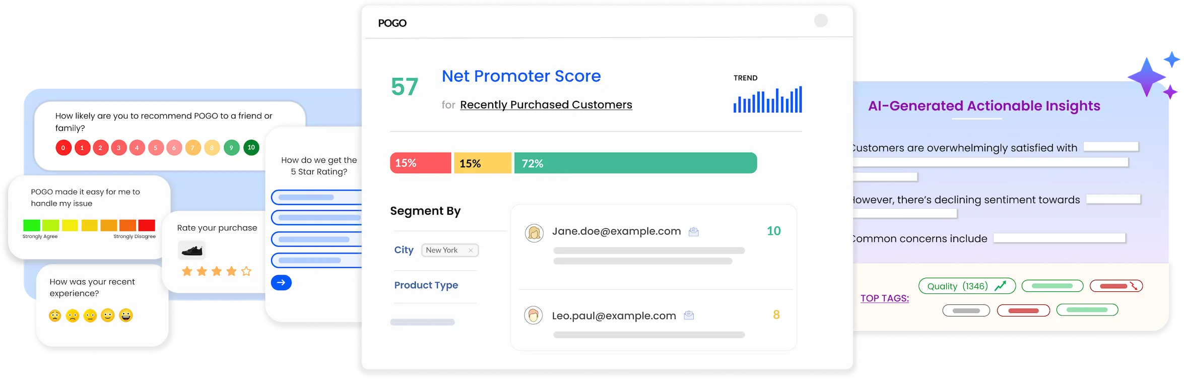 Customer survey and feedback management tool with AI capabilities