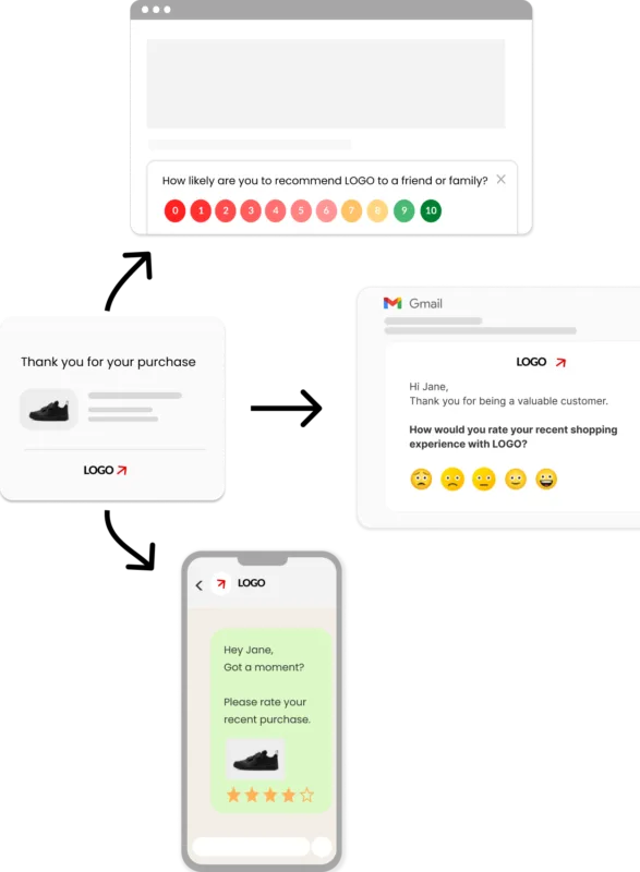 Automated distribution of surveys across multiple channels like Email, SMS, WhatsApp, Web popup
