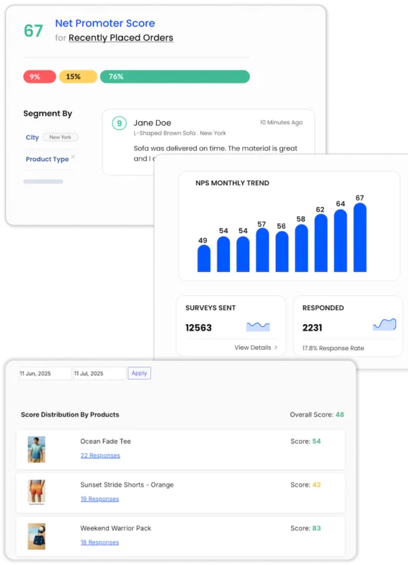 Automated survey scores, segment wise reports, and survey funnel stats on Affiniv dashboard