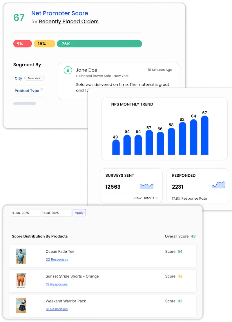 Automated survey scores, segment wise reports, and survey funnel stats on Affiniv dashboard
