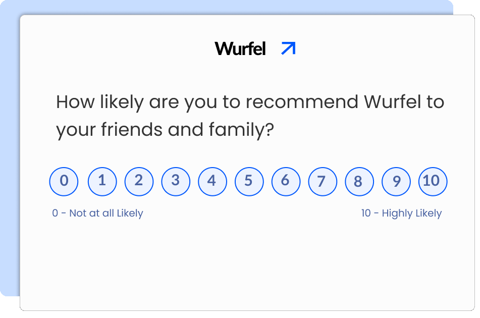 Affiniv NPS Software lets you create branded surveys and analyze customer feedback