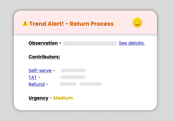 Affiniv sends alerts directly to your communication for quick actions