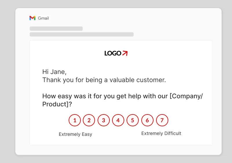 Send CES surveys via email on Affiniv. Customize the email template easily.