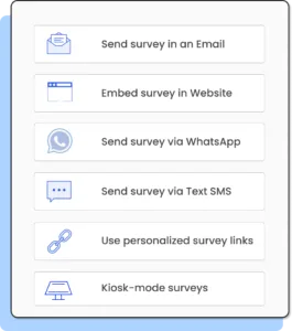 Multiple survey distribution channels Affiniv