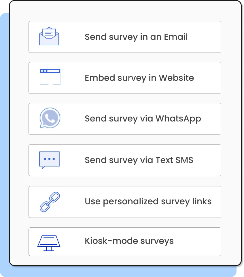 Multiple survey distribution channels Affiniv