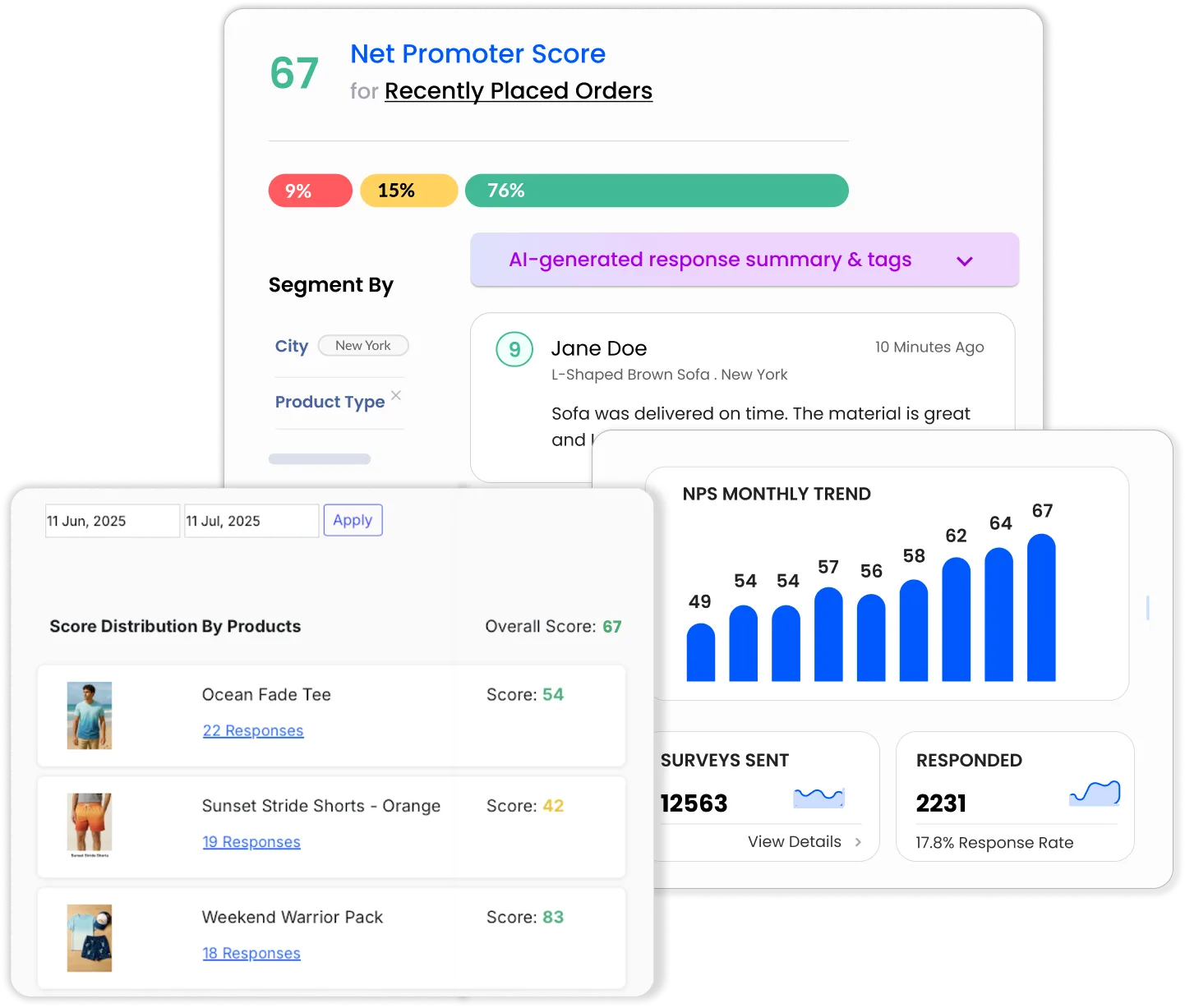 Automated survey scores, segment-wise reports, and AI-driven response summaries on the Affiniv dashboard