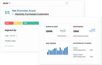 Affiniv Customer Feedback Platform Dashboard
